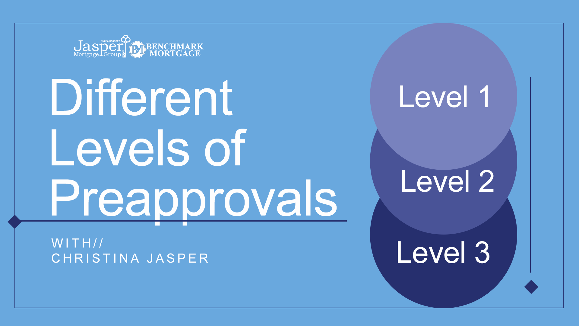 Different Levels Of Preapprovals